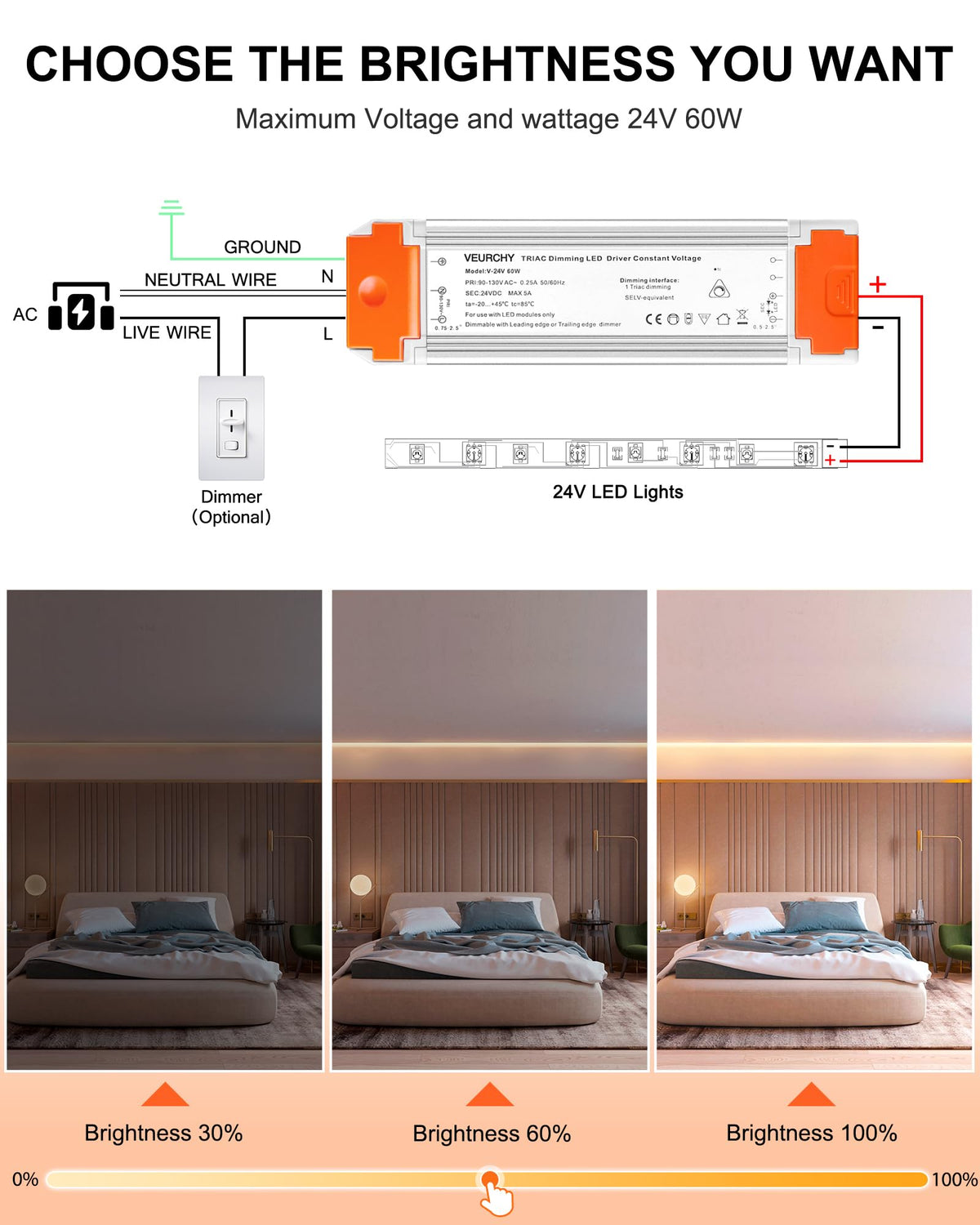 VEURCHY orange isolation cover provides dust protection and wiring safety