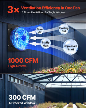VEVOR control panel demonstrates smart temperature and humidity scheduling for adaptive ventilation