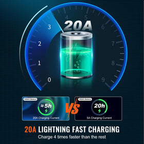 VEVOR 20A fast charging for the 100Ah battery