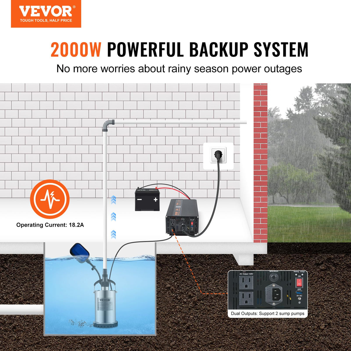 VEVOR automatic inverter switch for seamless power during outages