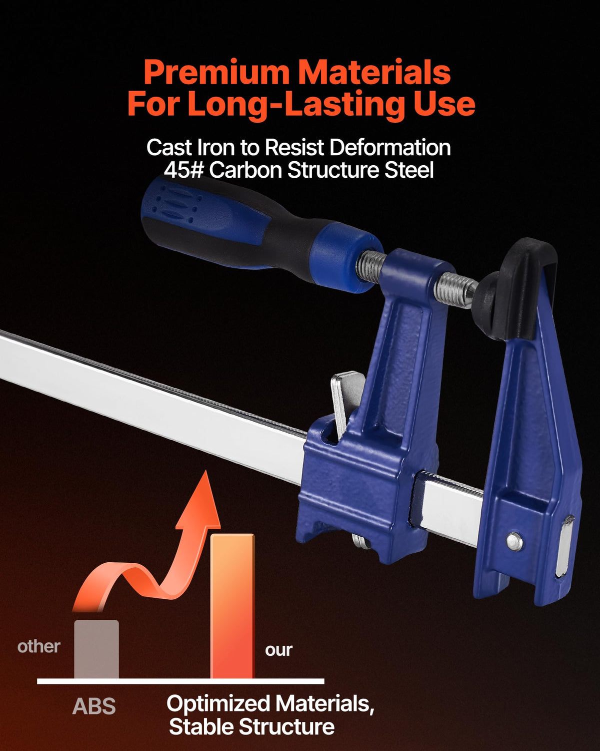 VEVOR bar clamp with cast-iron jaws delivers durable, stable gripping