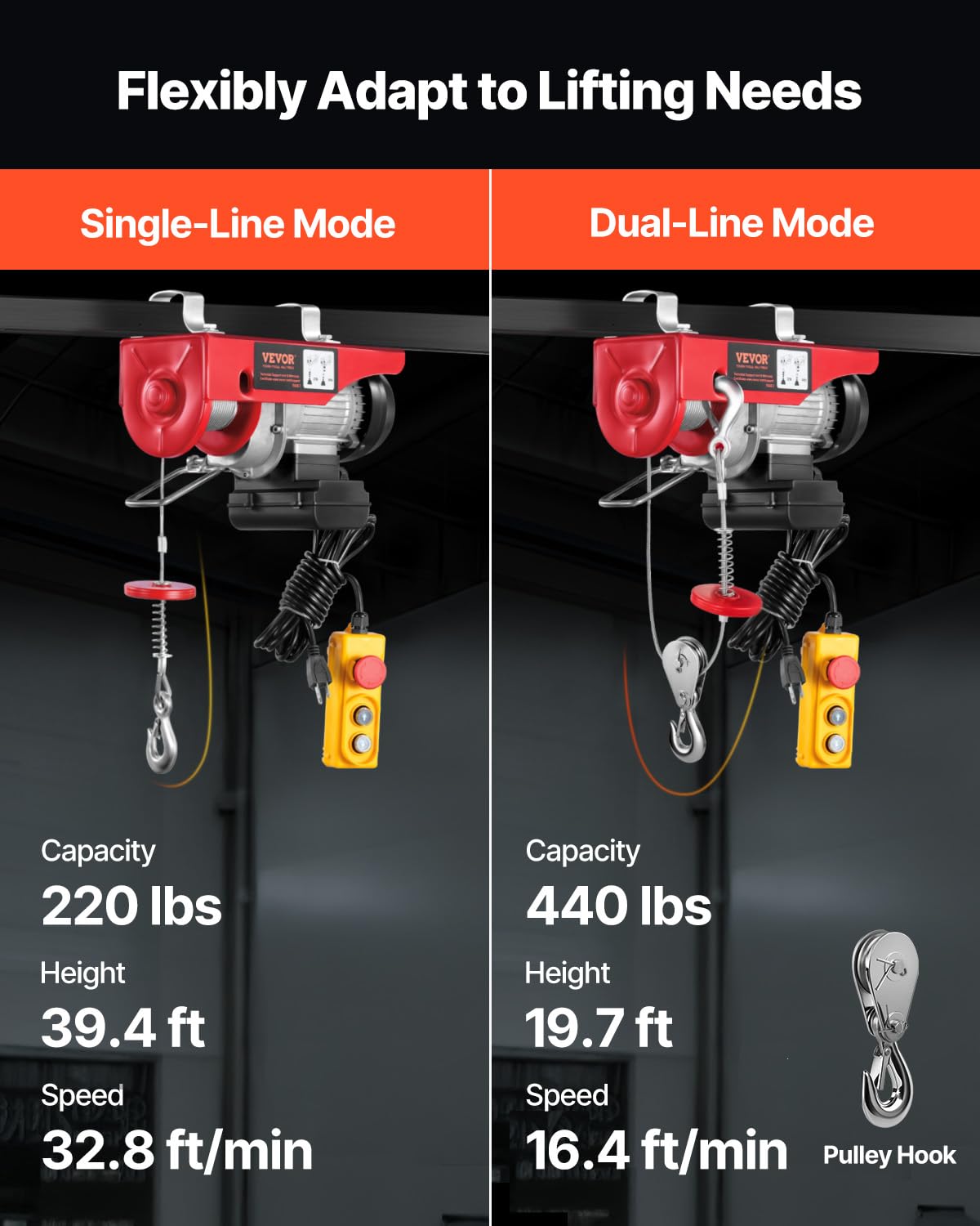 VEVOR 480W motor powering heavy lifts with efficient cooling