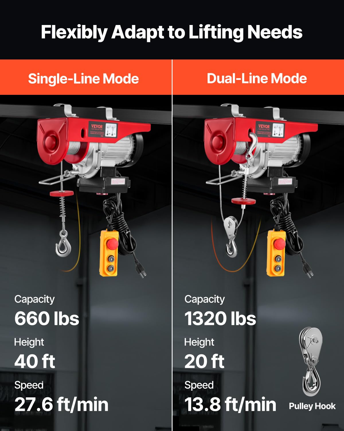900W motor with cooling fan on the VEVOR hoist maintaining steady operation