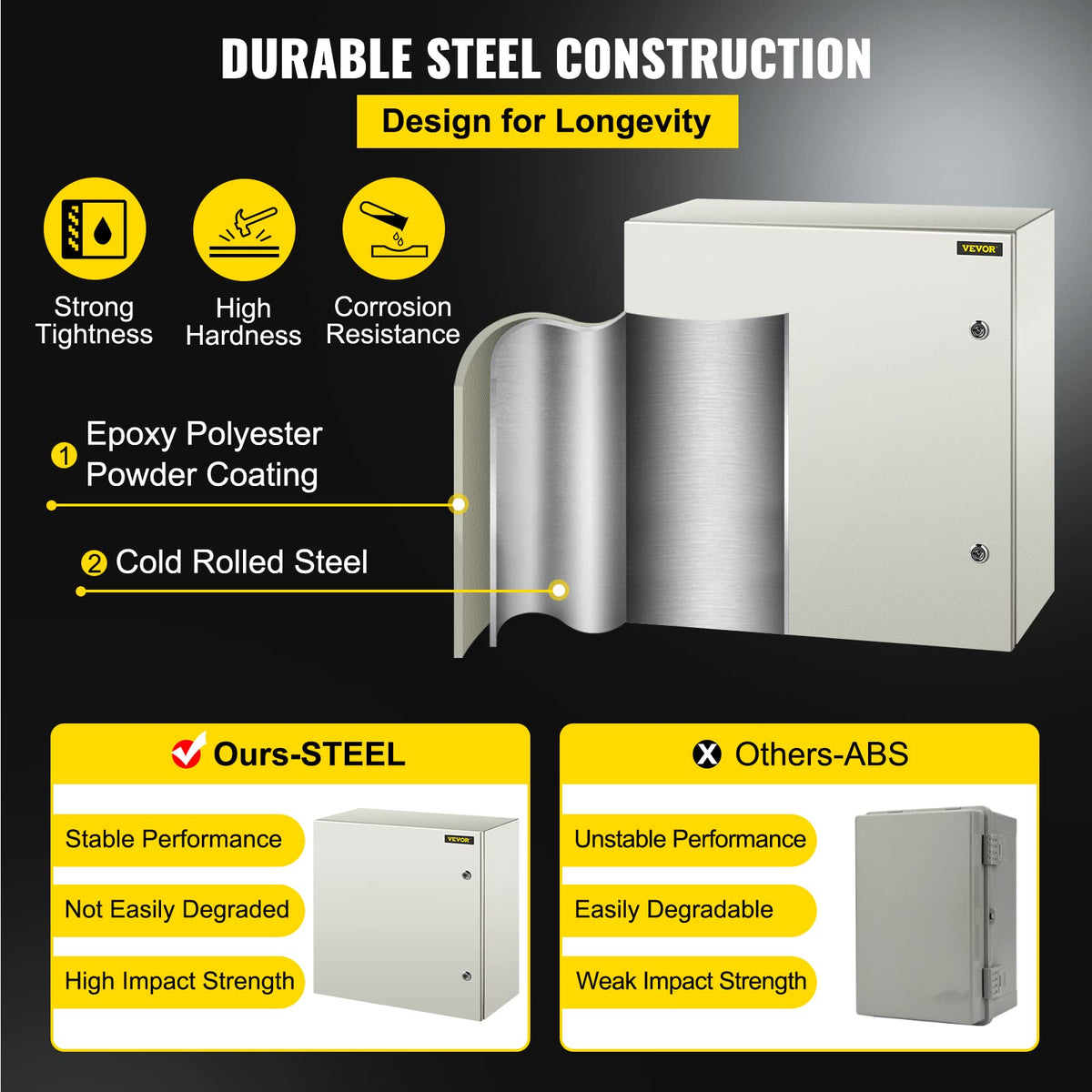 VEVOR NEMA enclosure door-seal closeup highlights a tight weatherproof gasket.