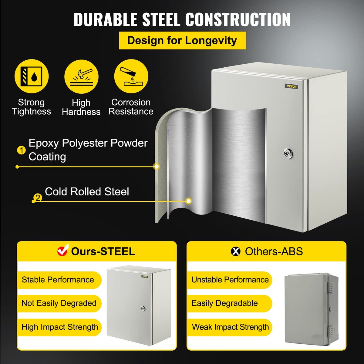 VEVOR NEMA steel enclosure back mounting plate enables installation flexibility