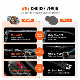 VEVOR pump head reaches 46 ft for vertical transfer