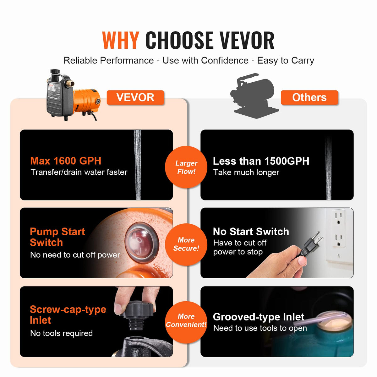 VEVOR brass connectors enable secure, leak-free hose connections