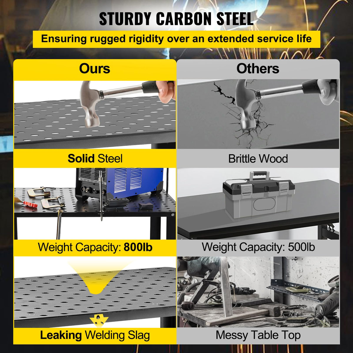 VEVOR anti-slip feet stabilize the table on uneven floors