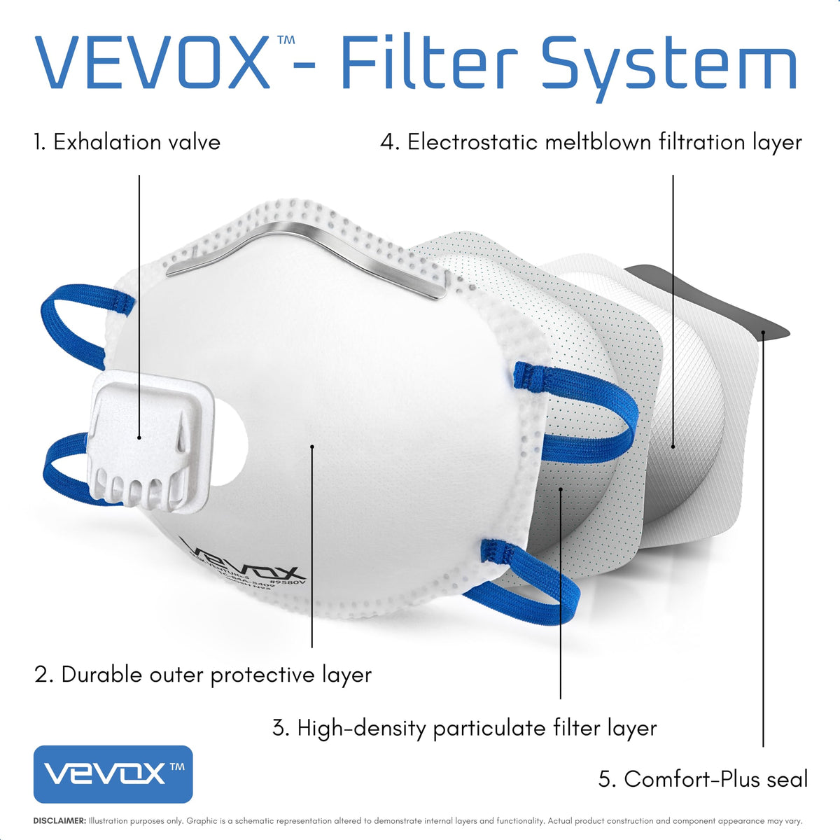 VEVOX N95 mask pack of 10 for convenient stocking.