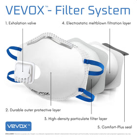 VEVOX N95 mask pack of 10 for convenient stocking.