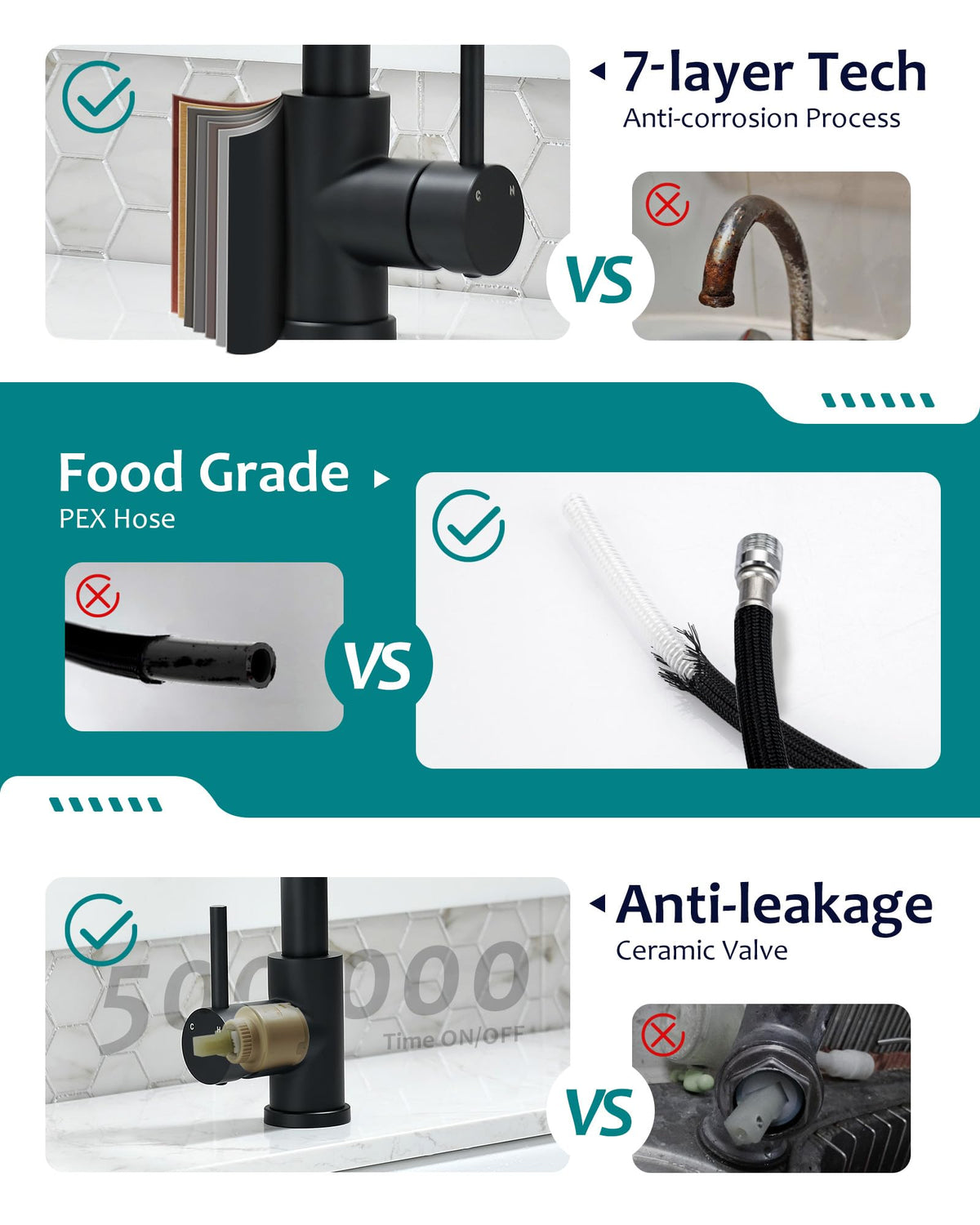 VFAUOSIT cUPC-certified lead-free faucet ensures safe, reliable use