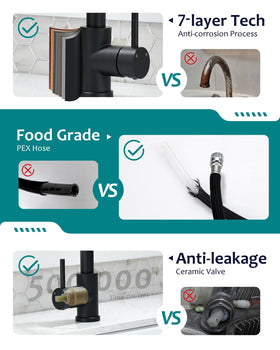 VFAUOSIT cUPC-certified lead-free faucet ensures safe, reliable use