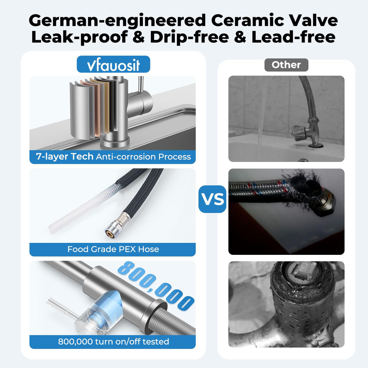 VFAUOSIT fingerprint-resistant finish keeps the faucet looking new.
