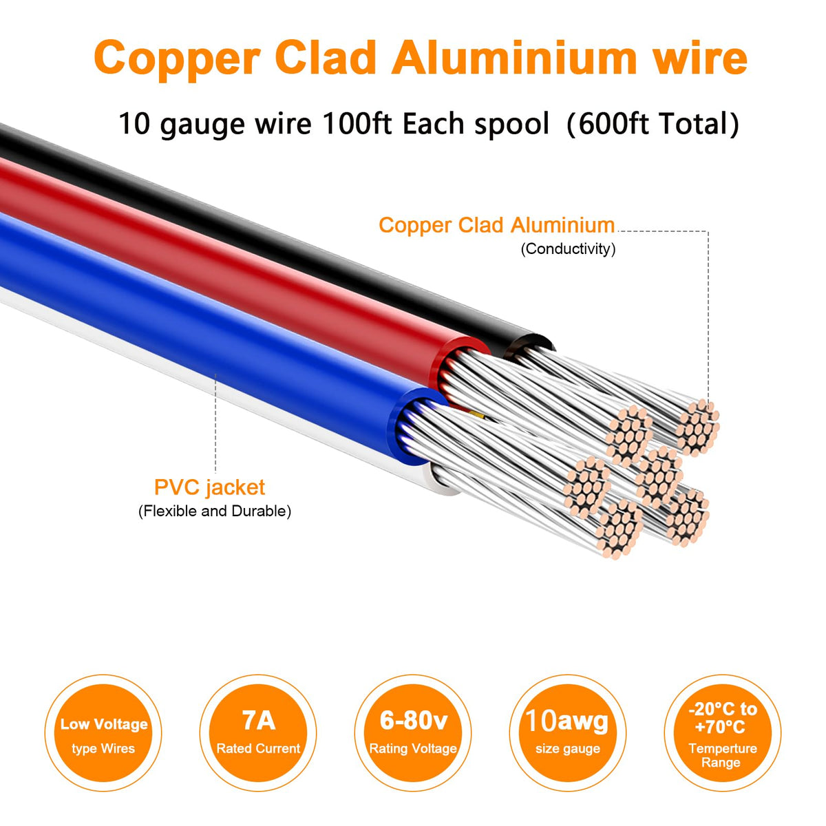 VIABRICO 10ga wire black spool highlights flexible, easy-to-strip copper-clad aluminum performance.