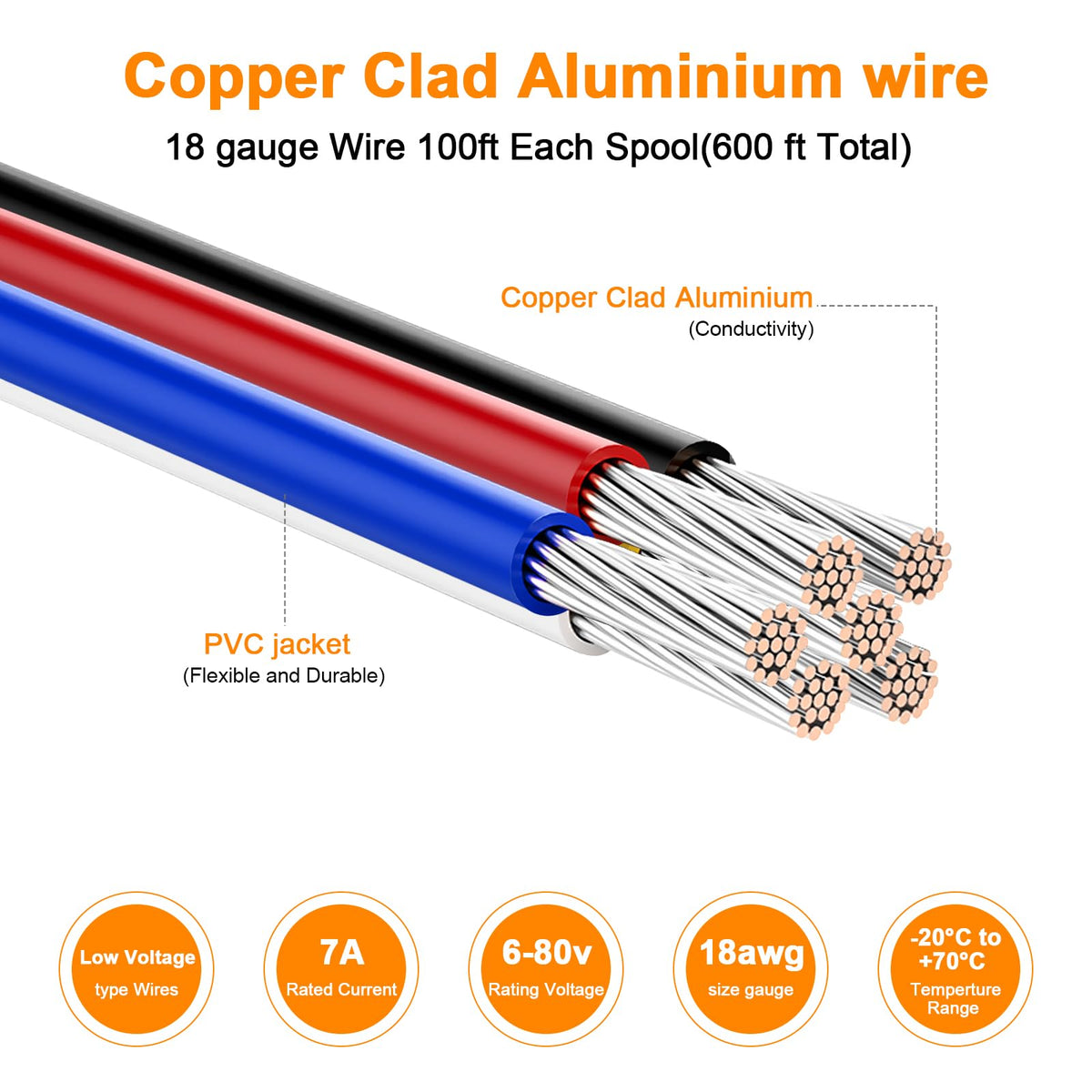 VIABRICO 18 AWG copper clad aluminum black wire on a spool, simplifies polarity distinction
