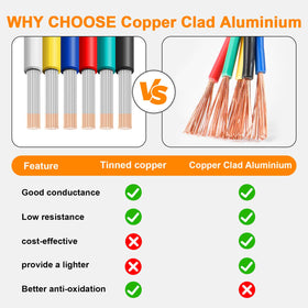 VIABRICO 18 AWG copper clad aluminum white wire on a spool, clean insulation visuals