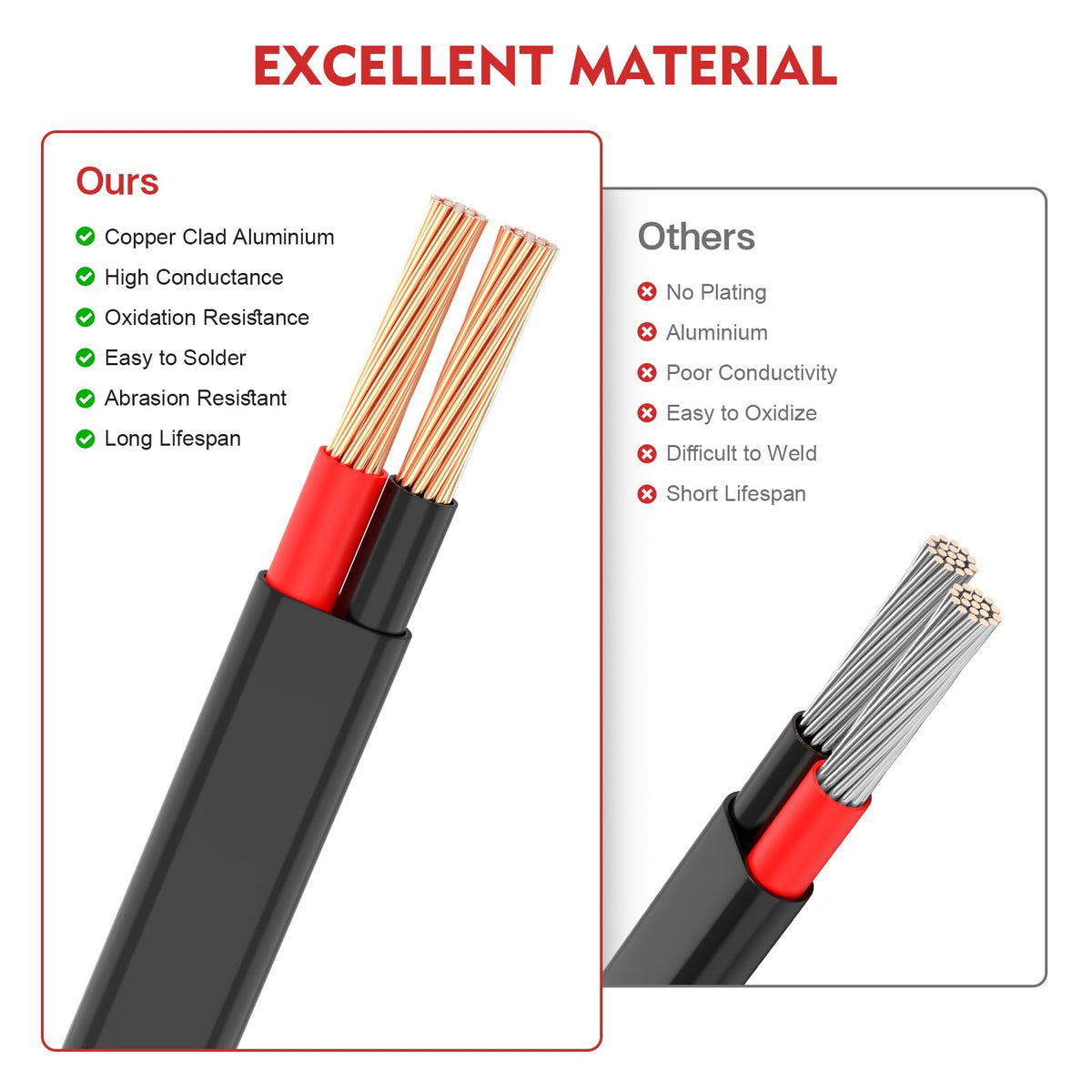 VIABRICO low-voltage wire easy to bend and strip for tight spaces