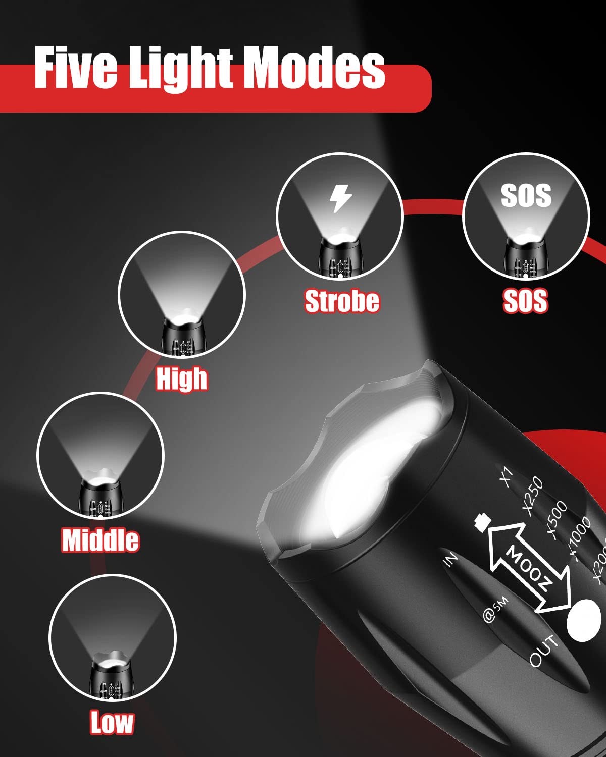 Victoper LED flashlight waterproof-dustproof design performs in rain and dust