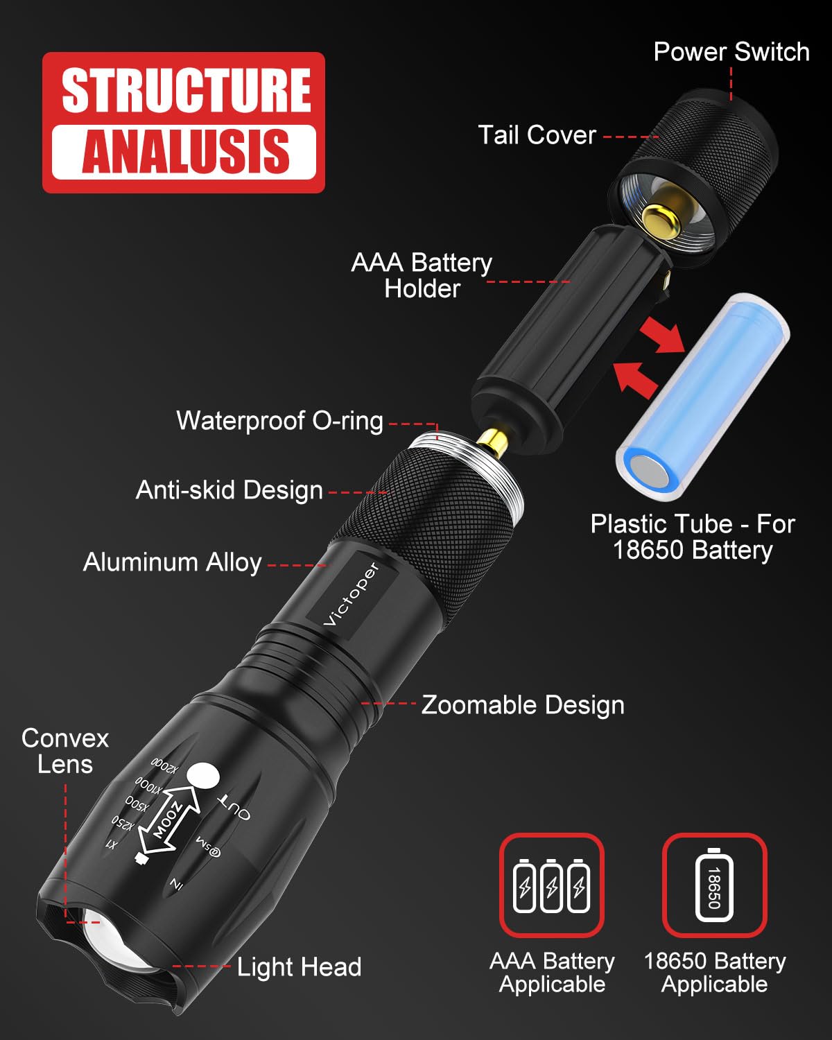 Victoper LED flashlight zoom focus highlights versatile beam control for trails