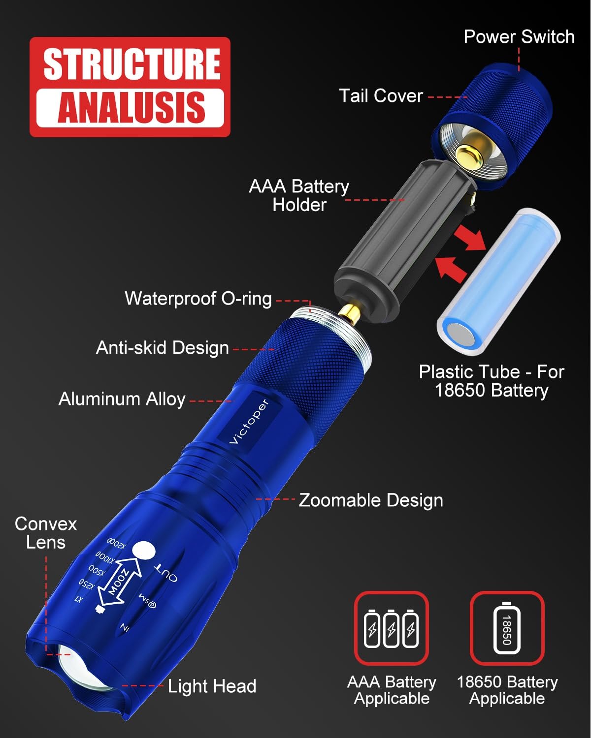Victoper flashlight high-lumens beam enables long-range visibility in darkness.