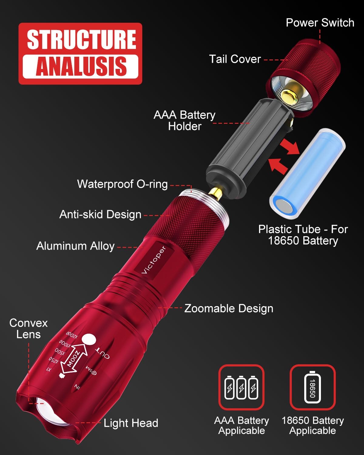 Victoper red flashlight featuring aircraft-grade durability for rugged conditions