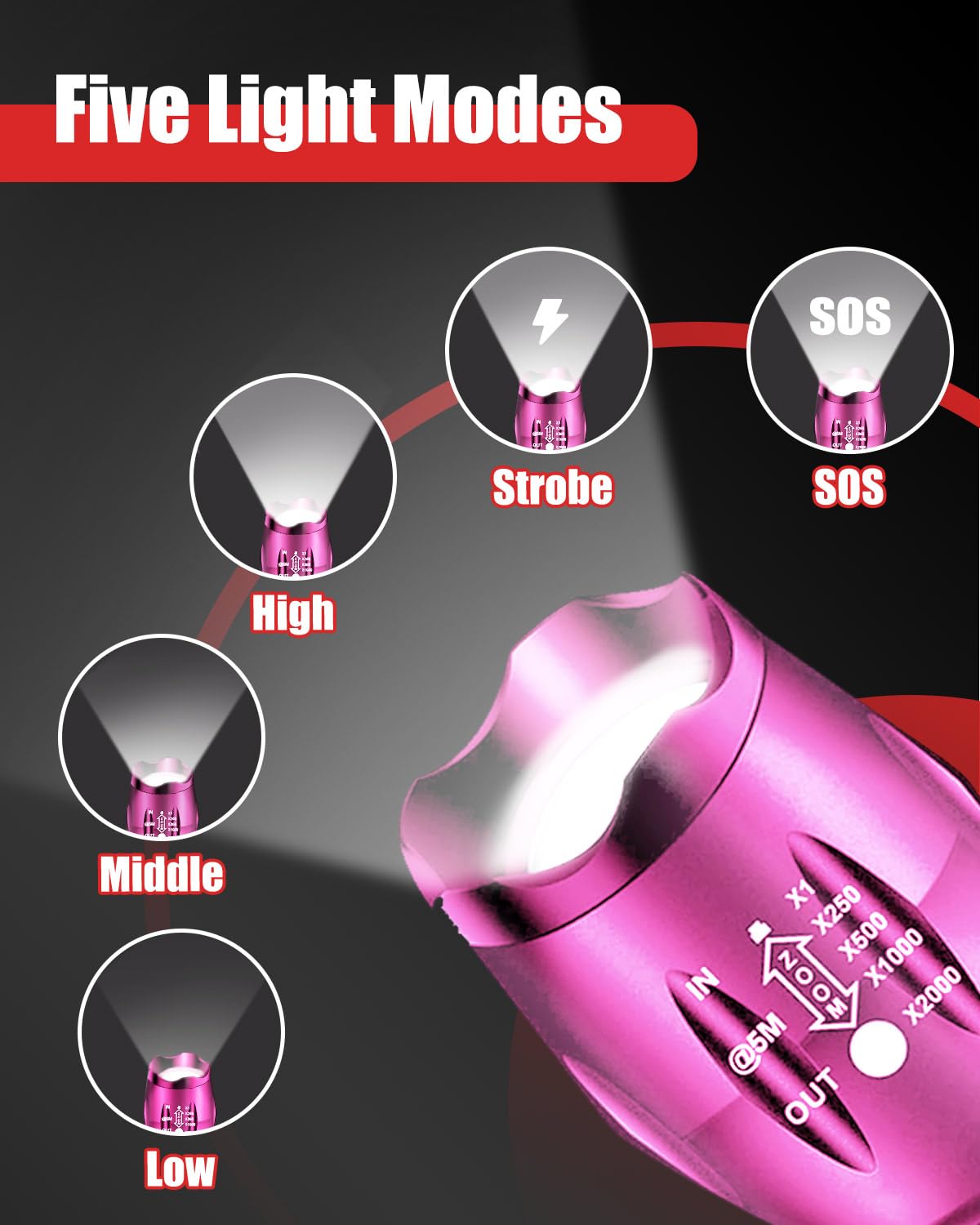 Victoper LED flashlight waterproof and dustproof design ensures reliable performance in rain.