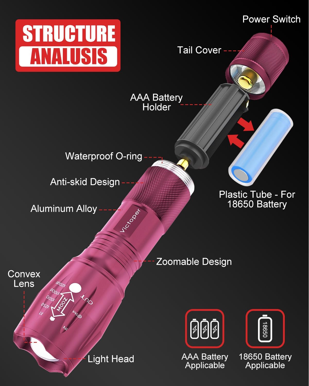 Victoper LED flashlight zoom feature demonstrates adjustable focus for spot or flood beams.