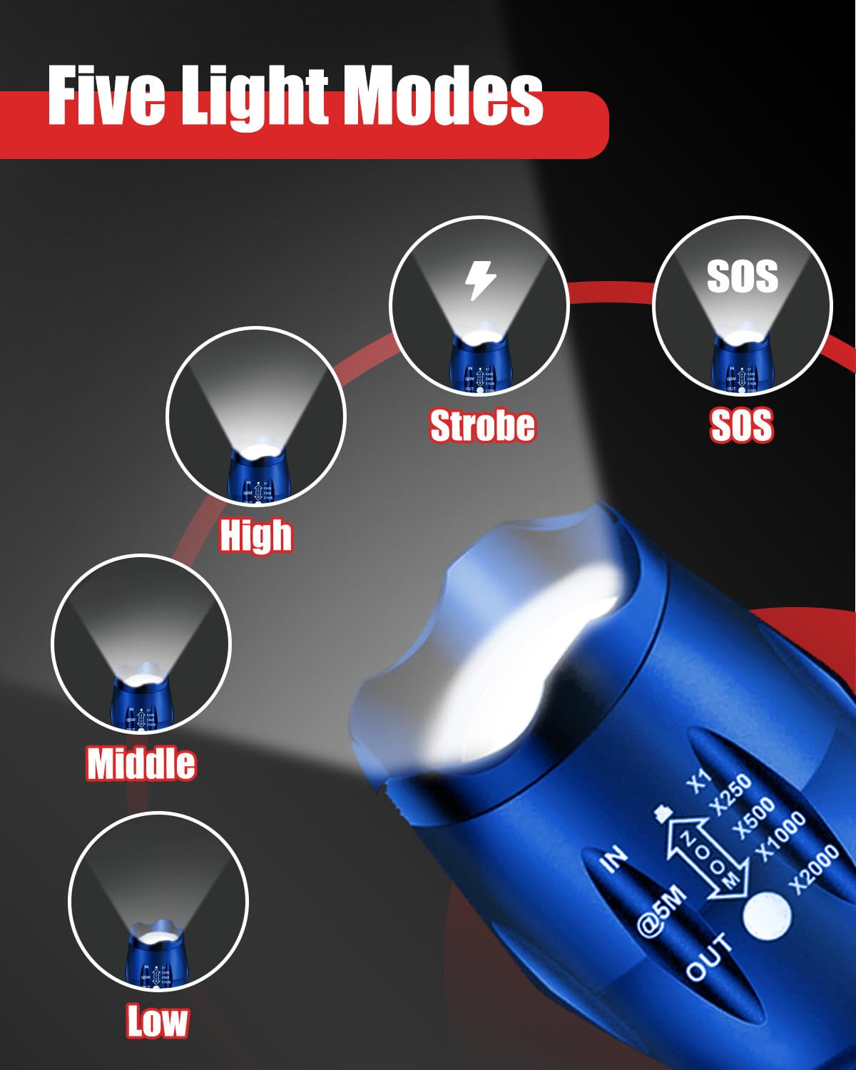 Victoper tactical flashlight aircraft-grade body withstands rugged outdoor use.