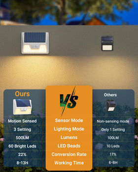 vighep 2Pack White Solar Lights create patio ambience for evenings