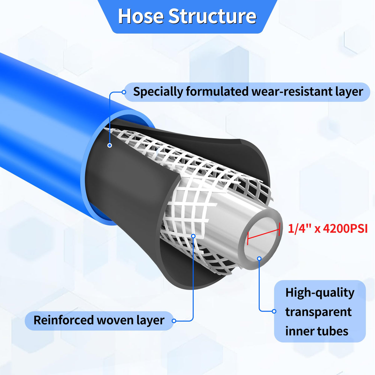 VIHEG extended hose kit increases reach for higher or distant spots