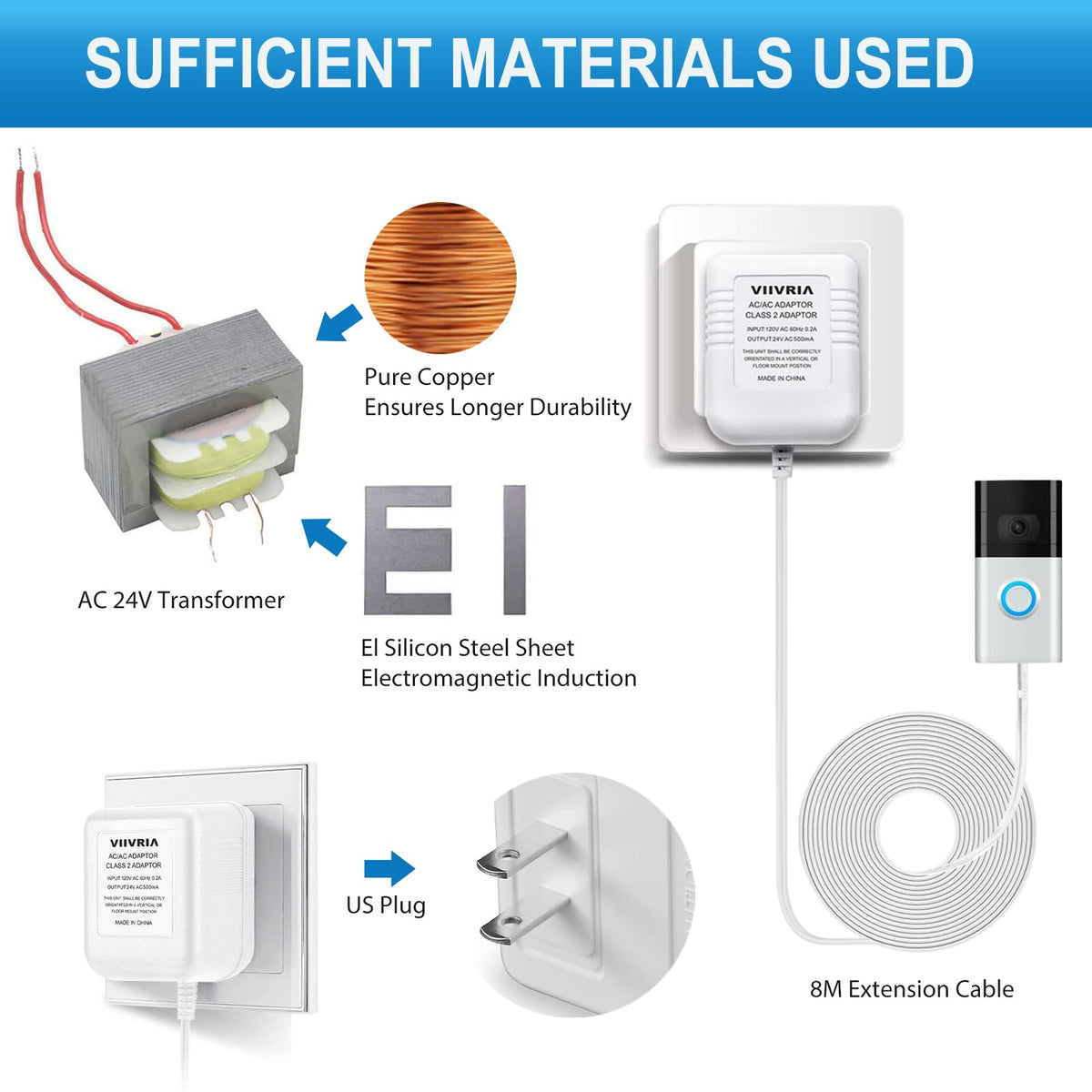 VIIVRIA compatibility with Ecobee, Sensi and Honeywell thermostats