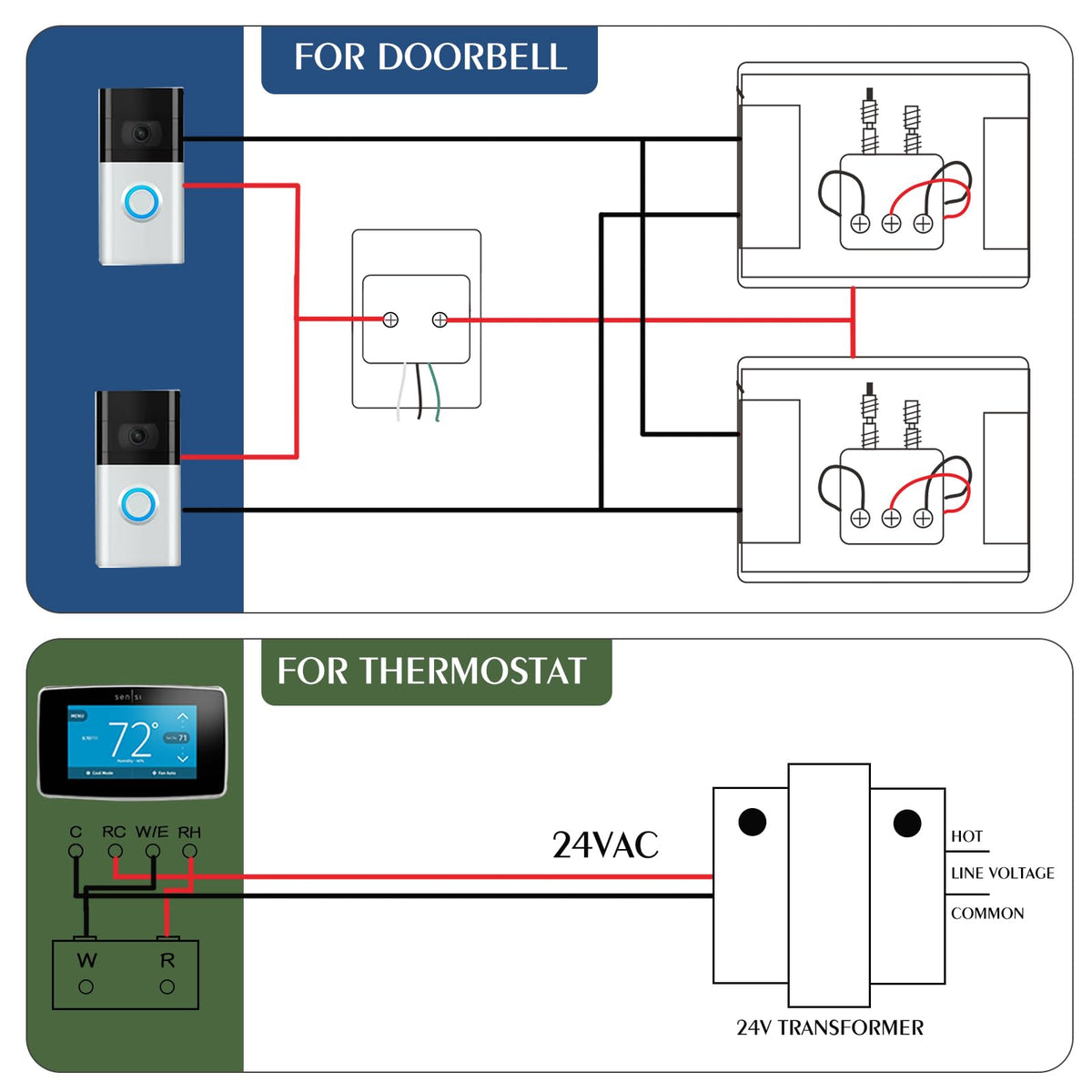 VIIVRIA transformer connected to Nest thermostat for consistent 24V power