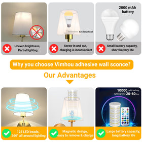 Vimhou adhesive wall mount keeps sconces in place without drilling