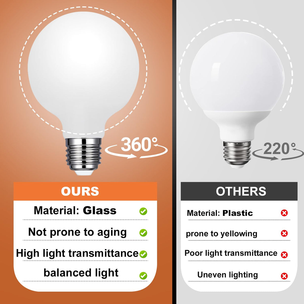 Vinaco G25 dimmable bulb provides smooth control without flicker for mood lighting.