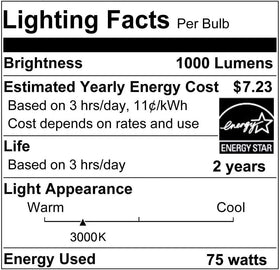 Vinaco long-life Par30 bulb with extended lifespan in use