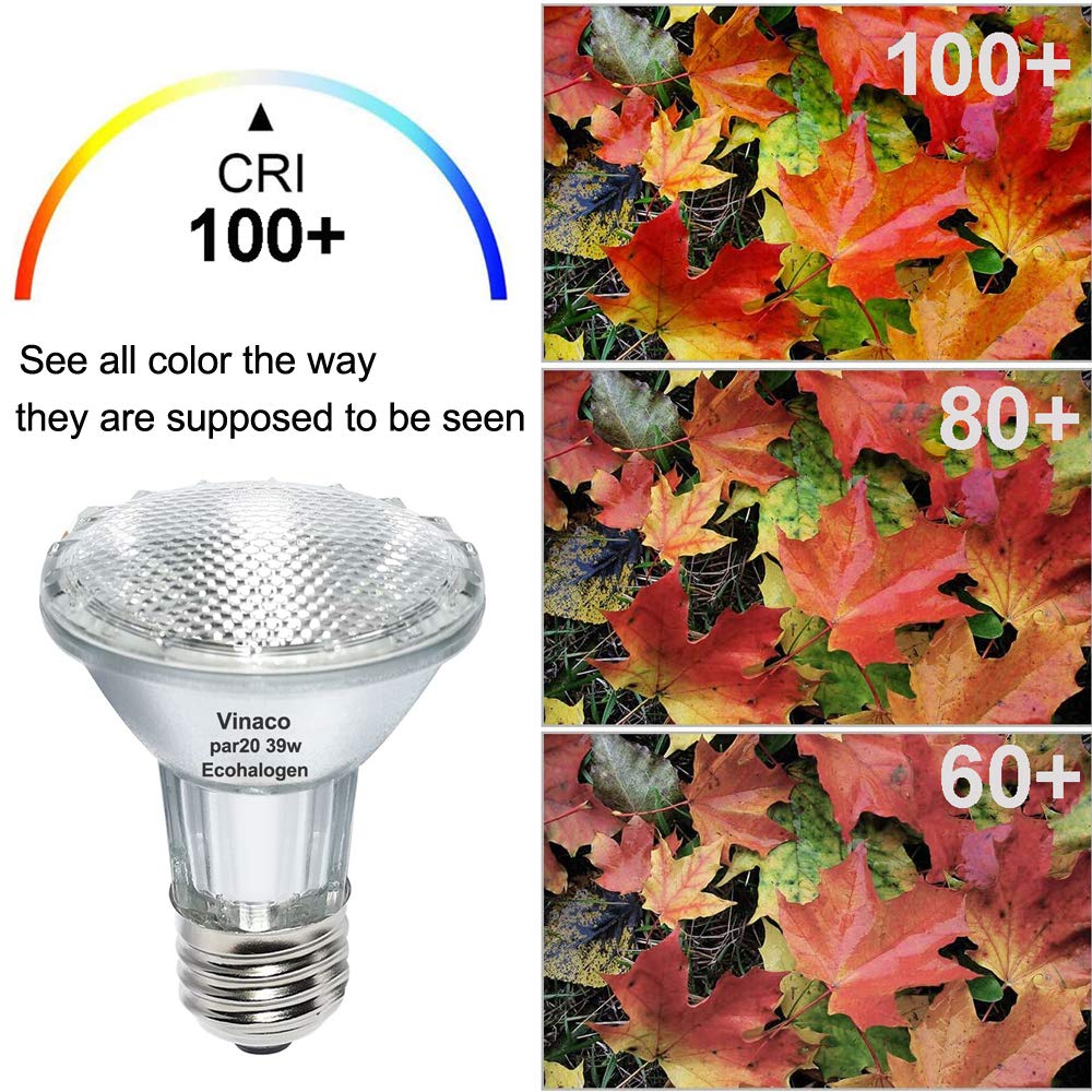 Vinaco PAR20 delivers quick brightness with instant full light