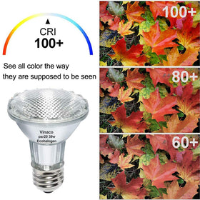 Vinaco PAR20 delivers quick brightness with instant full light