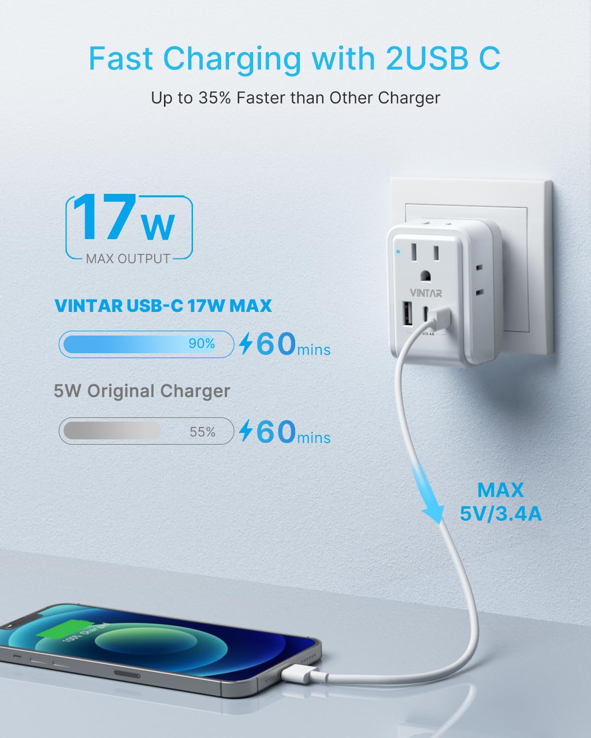 VINTAR usb-c fast charging ports deliver up to 17W.