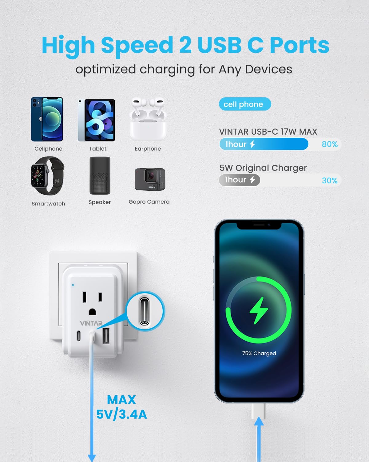 VINTAR USB ports provide fast charging for phones, tablets, and cameras.