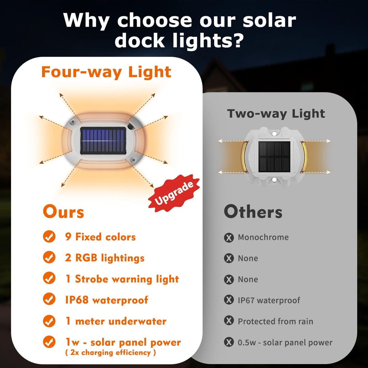 VIODAIM dual solar panels boost charging efficiency for longer illumination.
