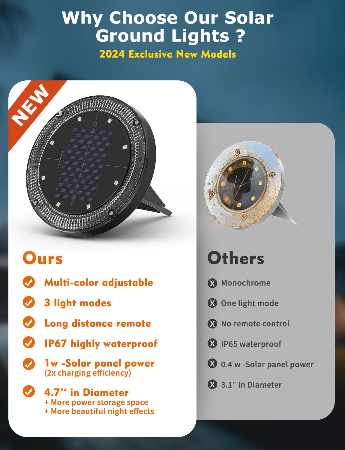 VIODAIM dusk-to-dawn solar light auto illuminates garden walkways.