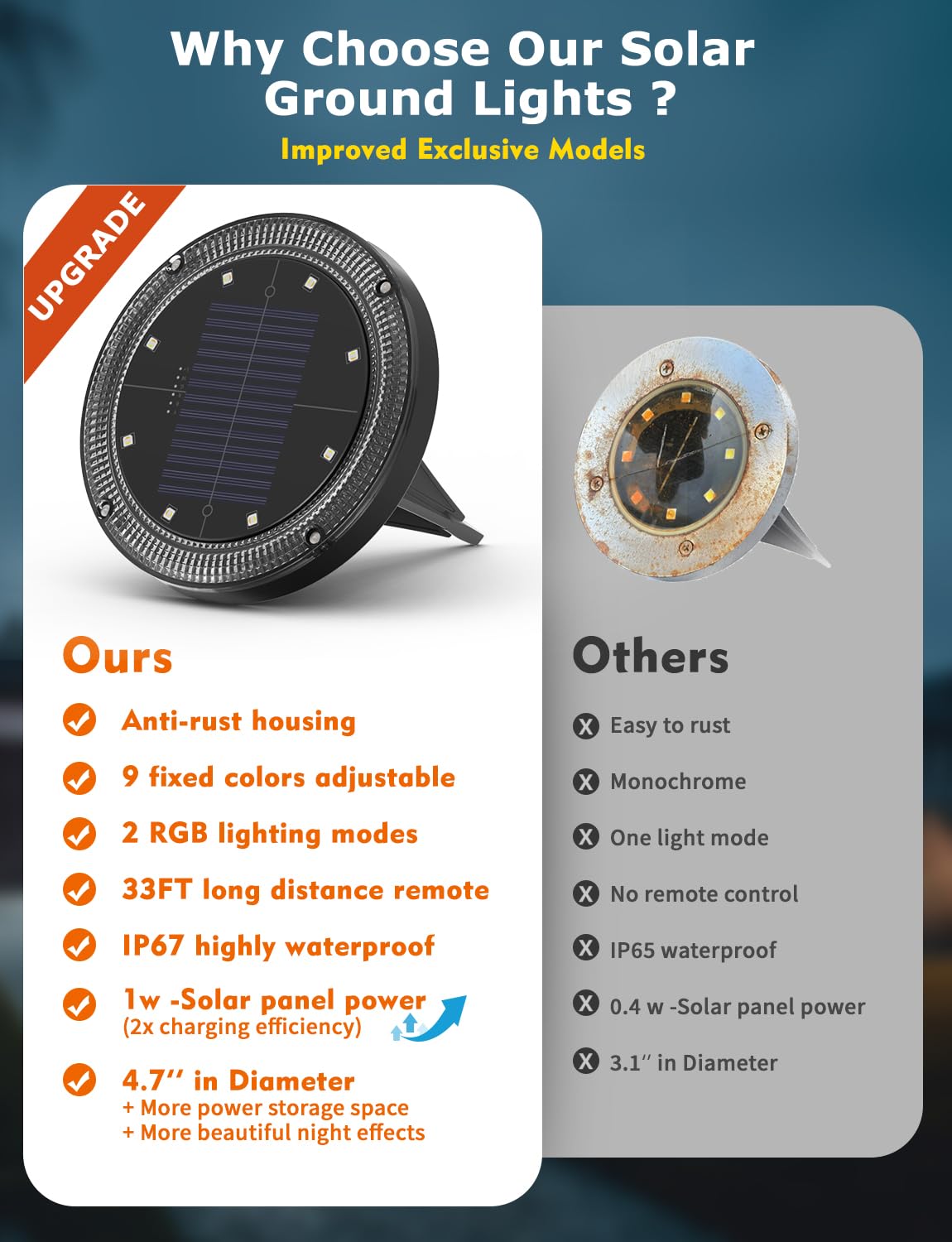 VIODAIM solar path light charges by day and lights up at dusk.