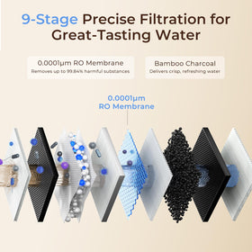 600 GPD membrane from VIOMI V6 Pro enables fast pours.