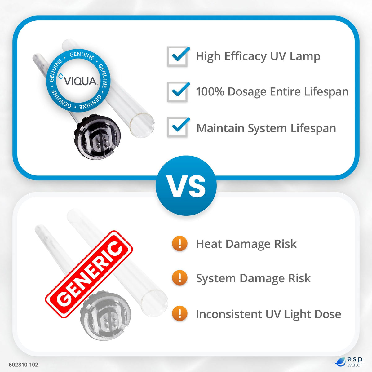 Viqua D4/D4+ and C/C4 compatibility for easy upgrades.
