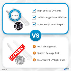 Viqua D4/D4+ and C/C4 compatibility for easy upgrades.