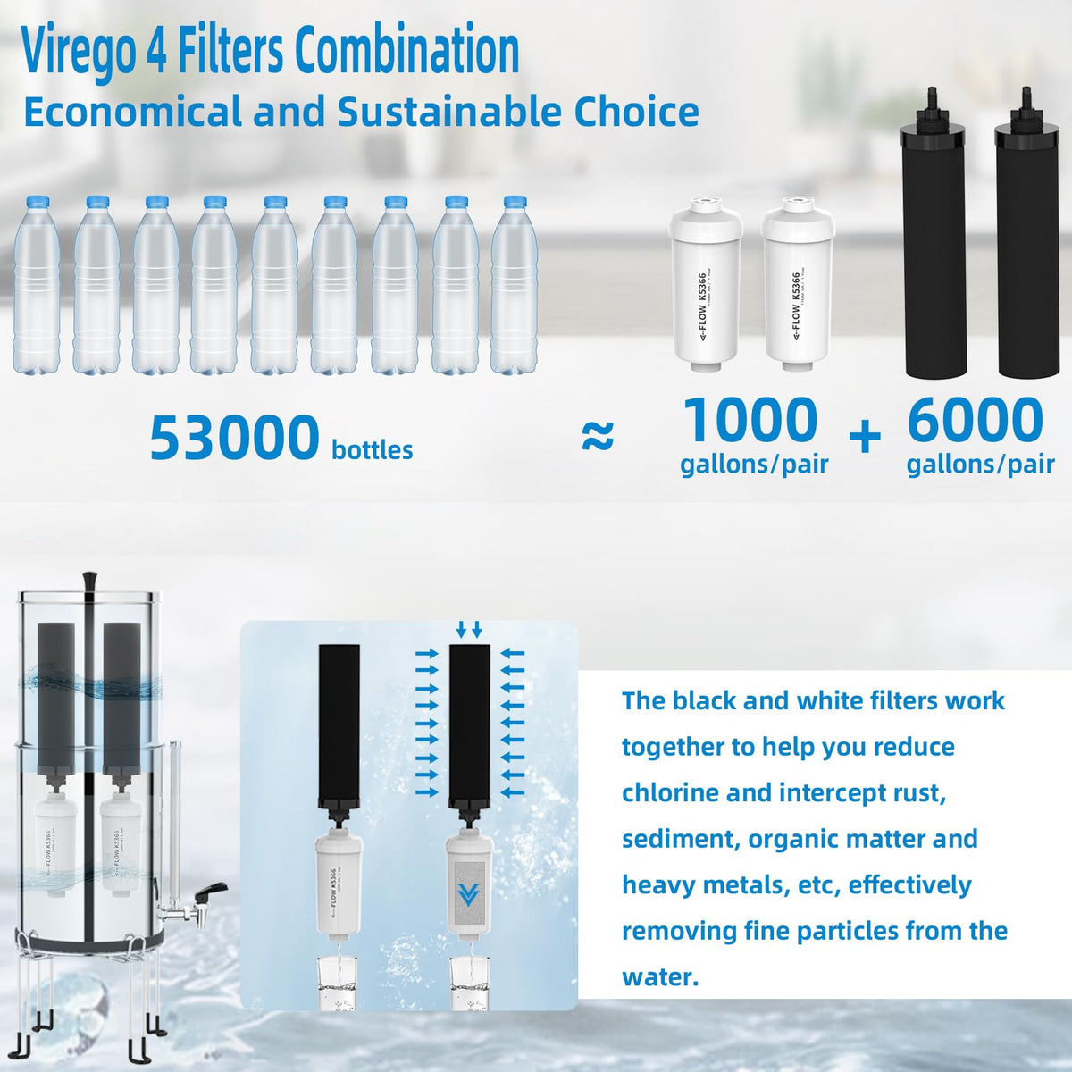 Virego activated-carbon media close-up emphasizes odor and color reduction for cleaner-tasting water