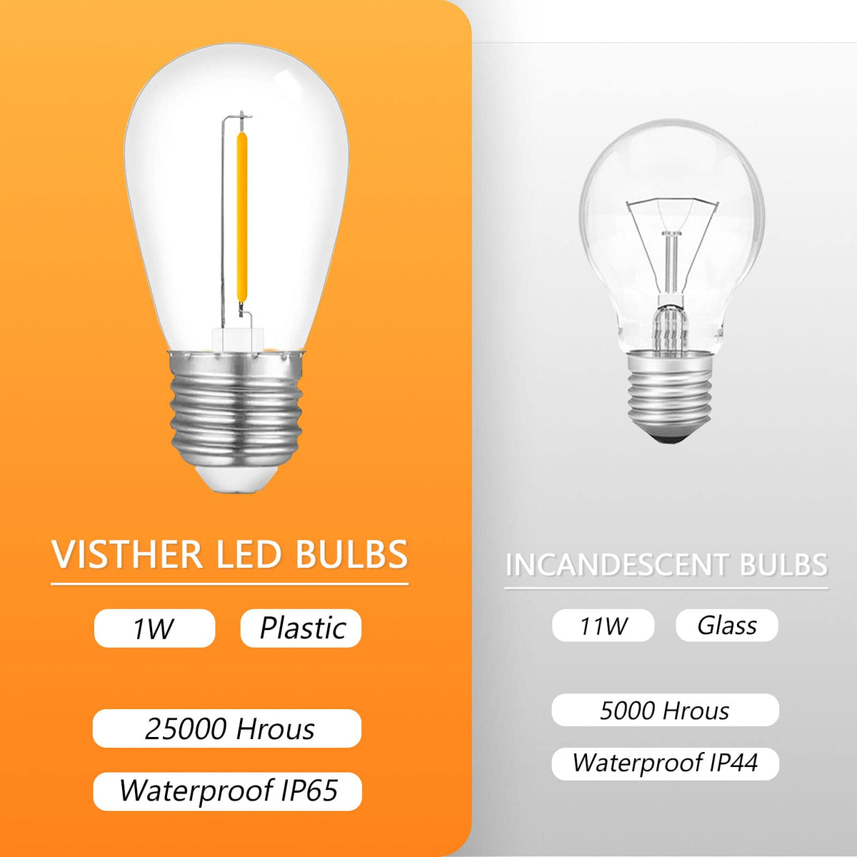Visther LED driver with protection features extending bulb life