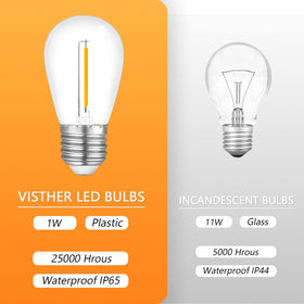 Visther LED driver with protection features extending bulb life