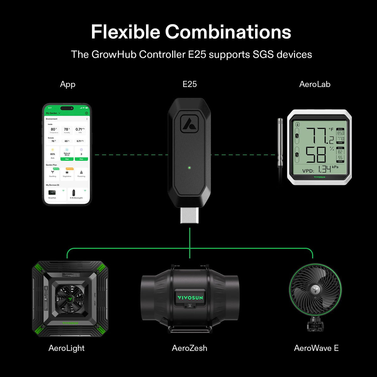 App control screen demonstrates remote monitoring from any location.