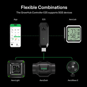App control screen demonstrates remote monitoring from any location.